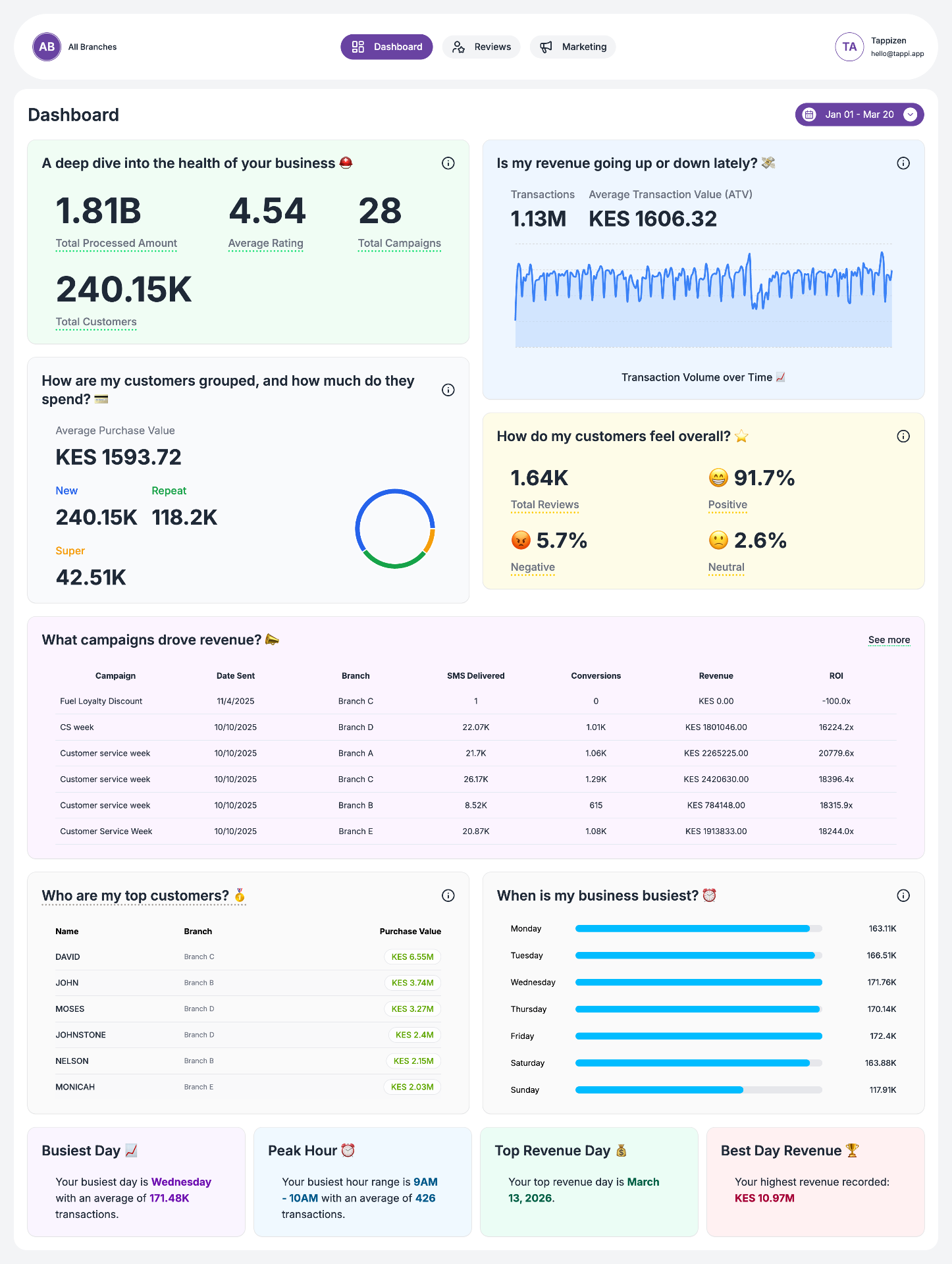 tappi business dashboard